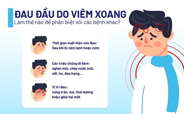 Viêm xoang nhức đau đầu: Chẩn đoán chính xác – điều trị hiệu quả tại Việt Sing