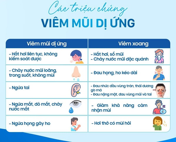 Đánh giá ra sao về một địa chỉ chữa viêm mũi dị ứng chất lượng, hiệu quả?